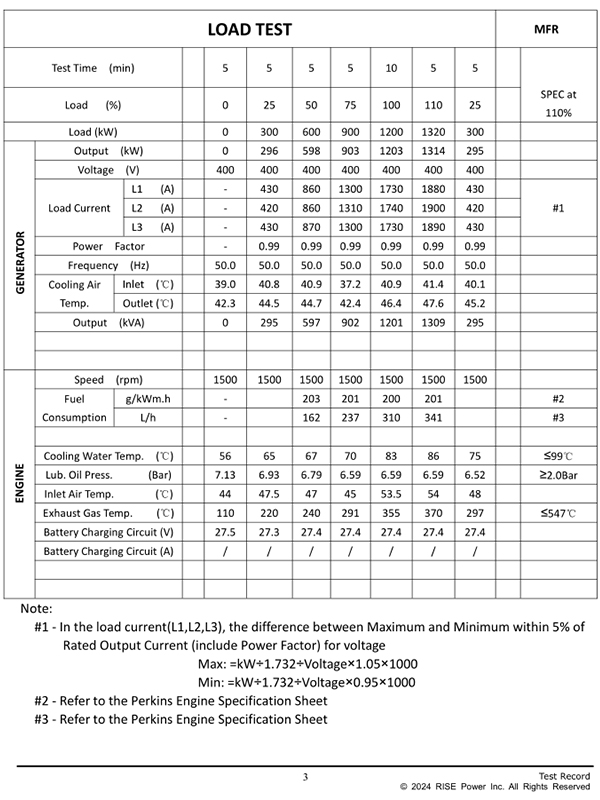 1500kVA Generator Set for A Medical Laboratory in South America