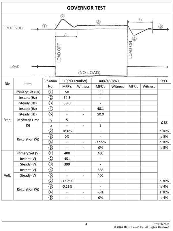 1500kVA Generator Set for A Medical Laboratory in South America