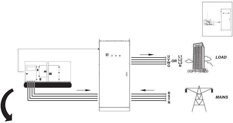 RISE Power Automatic Transfer Switch (ATS)
