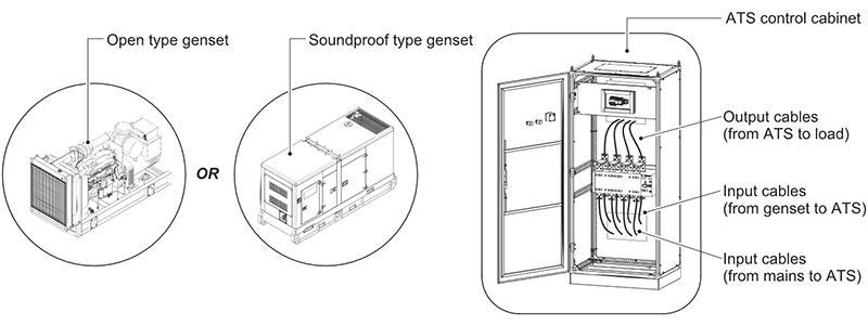 RISE Power Automatic Transfer Switch (ATS)