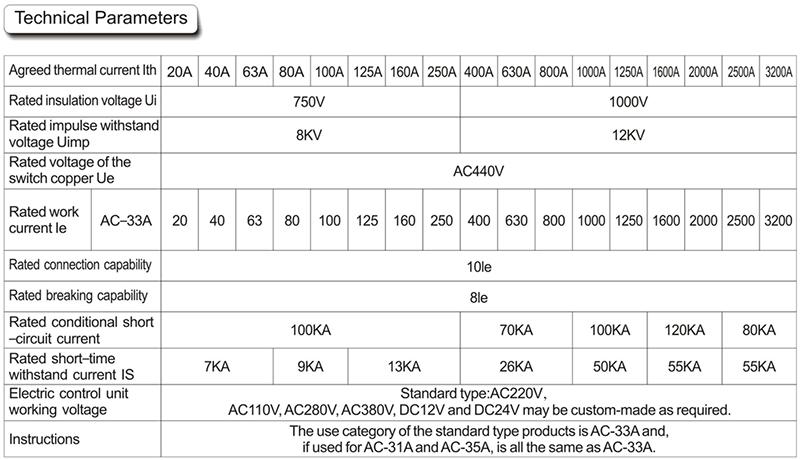 RISE Power Automatic Transfer Switch (ATS)