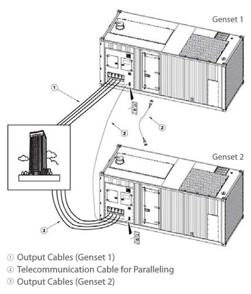 Container-type Genset